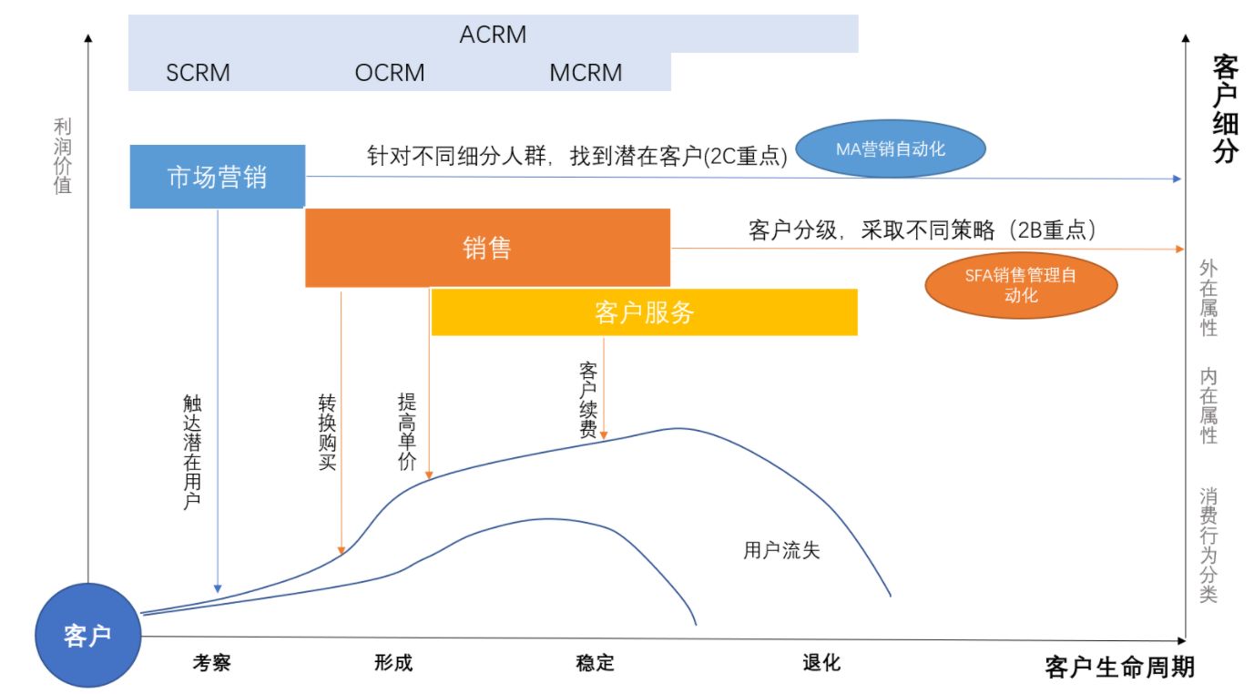 crm作用,crm成功案例,crm分析,crm系统简介