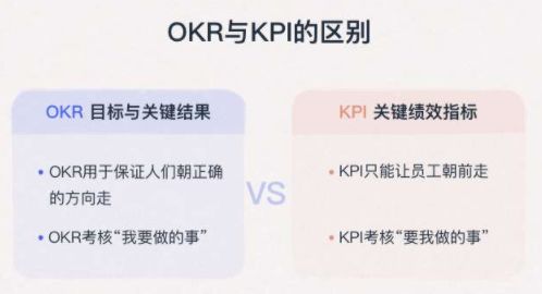 okr和kpi,kpi与okr的区别和联系,绩效考核kpi和okr
