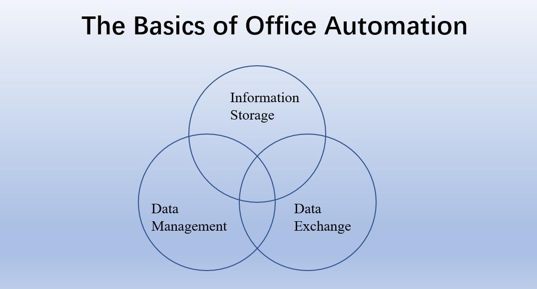 企业管理模式,企业数字化管理软件,企业使用的管理软件
