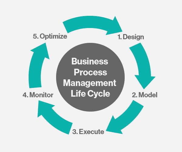 企业管理模式,企业数字化管理软件,企业使用的管理软件