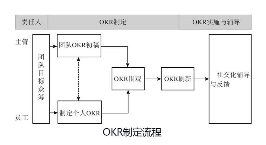 okr和kpi,kpi与okr的区别和联系,绩效考核kpi和okr